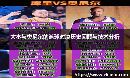 大本与奥尼尔的篮球对决历史回顾与技术分析