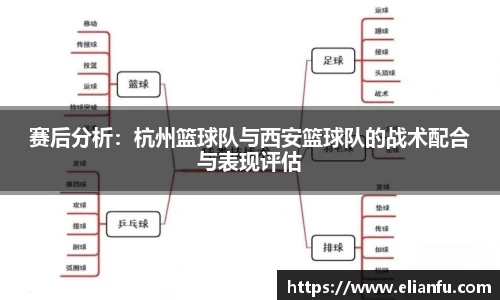 赛后分析：杭州篮球队与西安篮球队的战术配合与表现评估