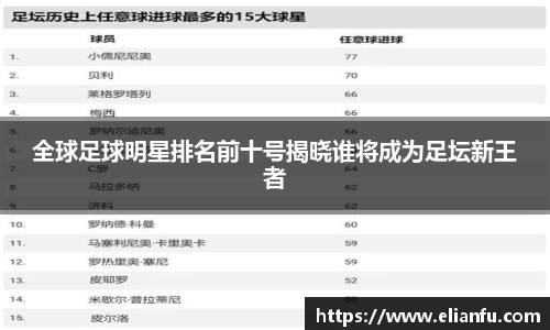 全球足球明星排名前十号揭晓谁将成为足坛新王者