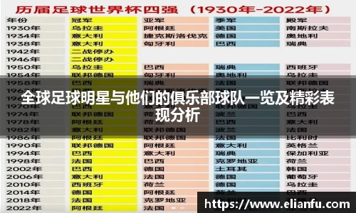 全球足球明星与他们的俱乐部球队一览及精彩表现分析